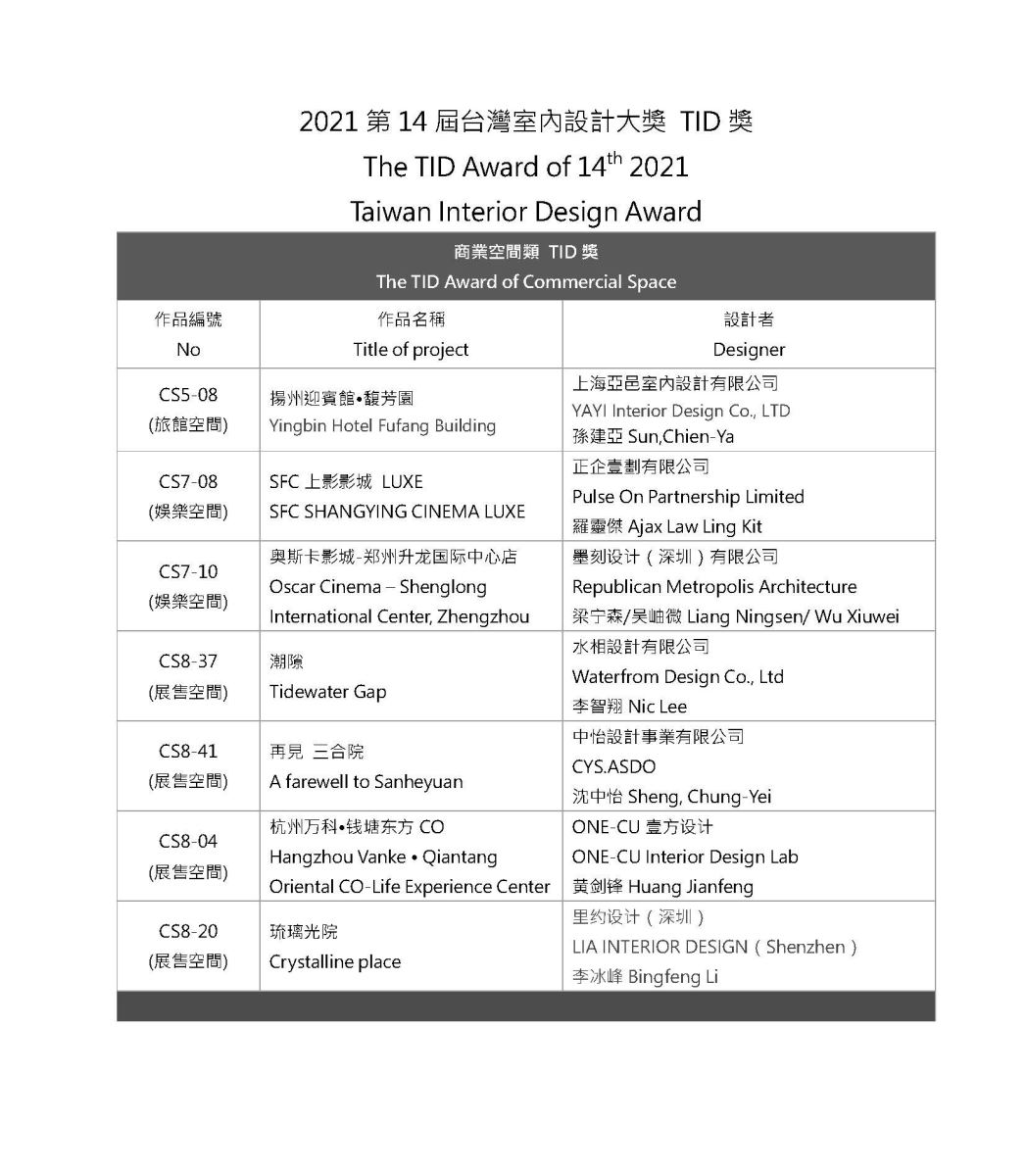 眾所矚目,2021年第十四屆台灣室內設計大獎在疫情中完