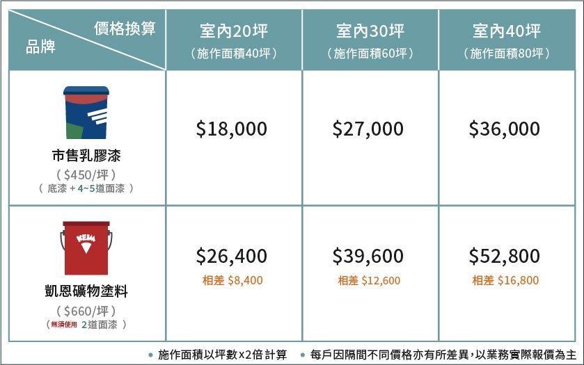 圖片提供_凱恩礦物塗料 圖片提供_凱恩礦物塗料