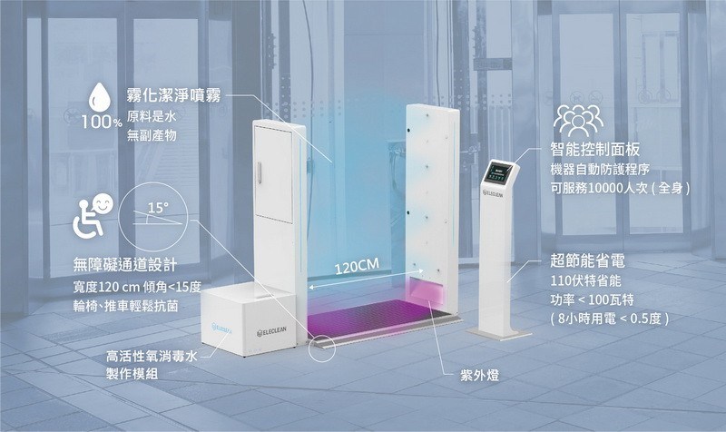 ELECLEAN創淨科技點出,在這場抗疫持久戰中,能夠善用