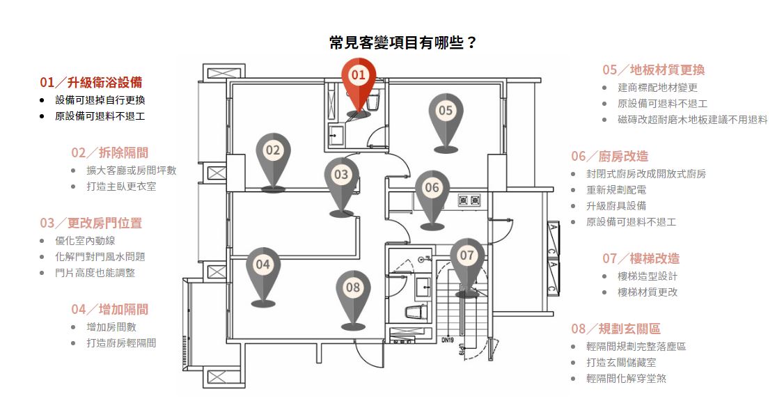 2020年下半年台灣疫情趨緩,資金回流帶動房市回溫,預
