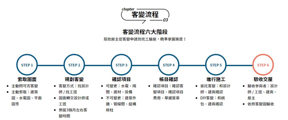 2020年下半年台灣疫情趨緩,資金回流帶動房市回溫,預