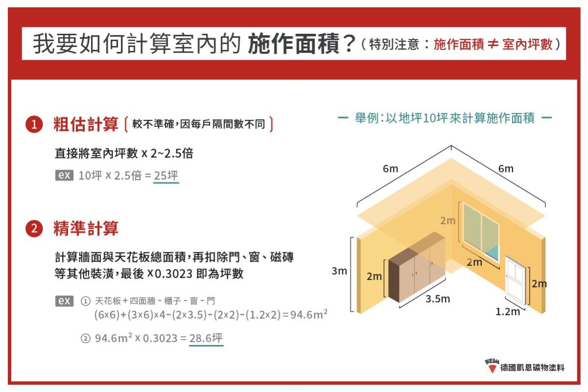 凱恩礦物塗料真的比較貴嗎?一般人都認為價格應該比乳
