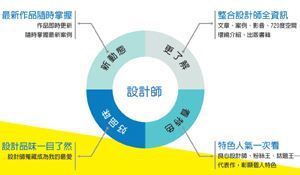 全新設計師專頁上線囉！讓你和設計師互動零距離！_視覺圖