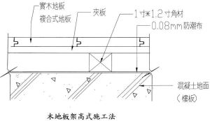 常見木地板工法_視覺圖