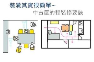 【裝潢其實很簡單】中古屋輕裝修，基礎工程要到位_視覺圖