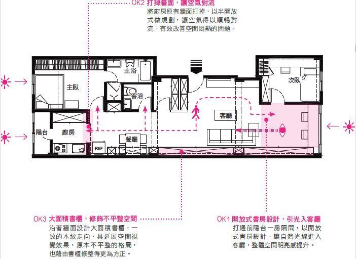 29 坪以下，小三房     空間坪效用到極致 - 2_視覺圖