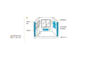 老屋必解決的五大問題Part1：漏水_視覺圖