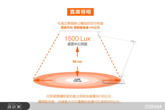 OSRAM 歐司朗-恆星雙臂LED檯燈, Ra95-OSRAM歐司朗恆星雙臂LED檯燈, Ra95,OSRAM 歐司朗,燈管