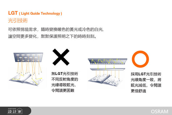 OSRAM 歐司朗-恆星雙臂LED檯燈, Ra95-OSRAM歐司朗恆星雙臂LED檯燈, Ra95,OSRAM 歐司朗,燈管