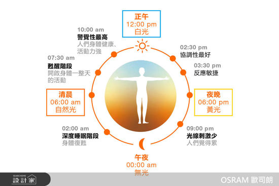 OSRAM 歐司朗-德勒斯登調光調色LED護眼檯燈專業款, Ra90-OSRAM 歐司朗 德勒斯登調光調色LED護眼檯燈 專業款, Ra90,OSRAM 歐司朗,桌燈