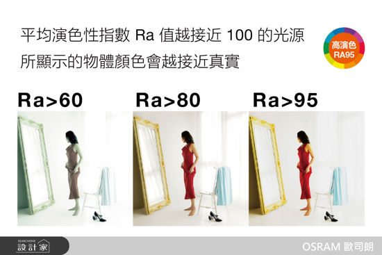 OSRAM 歐司朗-星朗LED防眩射燈, Ra95 -OSRAM 歐司朗 星朗LED防眩射燈, Ra95 ,OSRAM 歐司朗,燈座