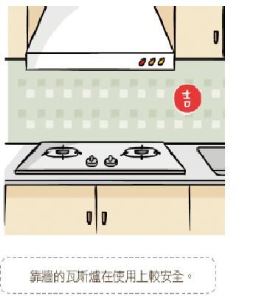 廚房風水裝修六大原則！_視覺圖