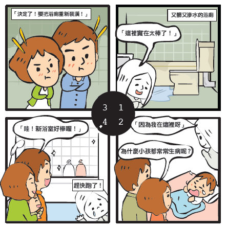 顧好浴廁風水人也變好運？_視覺圖