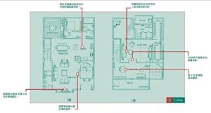合理配置透天別墅格局滿足全家人需求_視覺圖