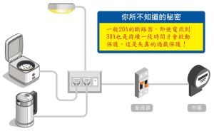 天揚精密的”精準快速過載保護”來防護您的用電安全_視覺圖