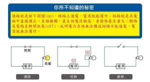 你所不知道的祕密 - EzCon 不只防過載，還有快速且可規劃的短路保護_視覺圖