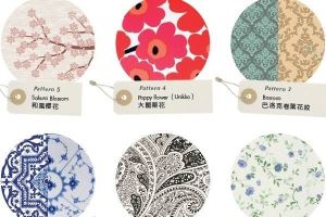 歷久不衰，經典花紋之美─全球精選10大經典花色圖騰_視覺圖