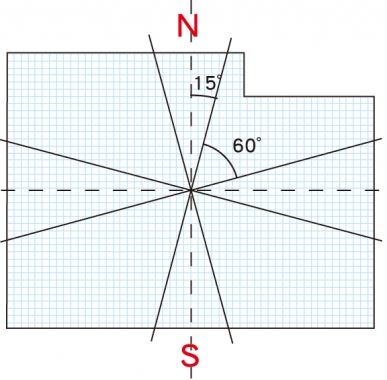 找出好運居家方位入門篇(上)_視覺圖