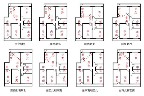 【風水】找出家中的長幼位置_視覺圖