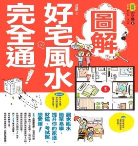 【好宅風水完全通】房子大小要適中_視覺圖