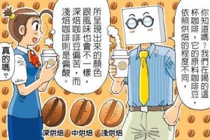 【我家就是咖啡館】辨別咖啡豆的好與壞_視覺圖