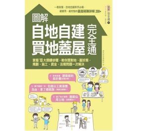 【買地蓋屋自地自建】在找建築師洽談時，需要事先準備什麼東西嗎？_視覺圖