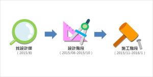 【裝潢小跟班10】按部就班！裝潢流程紀錄懶人包_視覺圖