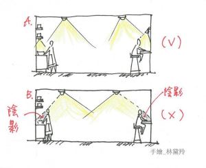 【林黛羚專欄】為什麼總會被自己遮到光線呢？把照明裝對位置 避免不必要的陰影產生_視覺圖