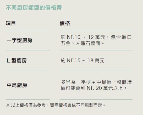 不動廚衛設備，立刻省下十多萬_視覺圖