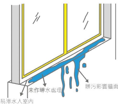 Point 4 解決悶熱漏水，提升居住舒適度_視覺圖