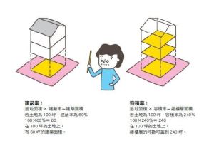 「建蔽率」、「容積率」是什麼？_視覺圖