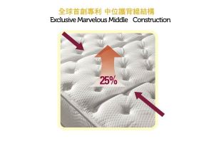 極致寵愛的眠臥時光—美國 Restonic 蕾絲床墊伴你好眠_視覺圖