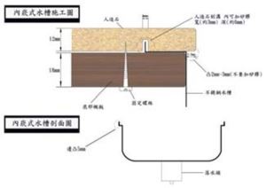 買廚具!該是選西式還是中式呢?_視覺圖