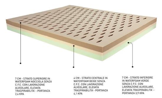 SAN LORENZO  聖洛倫索-Aiir Soft Pillow 2.0-Aiir Soft Pillow 2.0,SAN LORENZO MATTRESS ,床墊