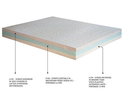 SAN LORENZO  聖洛倫索-BILATEX MEMORY 2.0-BILATEX MEMORY 2.0,SAN LORENZO MATTRESS ,床墊