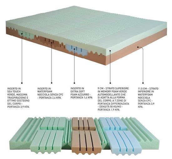 SAN LORENZO  聖洛倫索-MON RELAX FRESH 2.0-MON RELAX FRESH 2.0,SAN LORENZO MATTRESS ,床墊