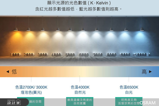 OSRAM 歐司朗-晶幻智能雙臂LED立燈,Ra90-OSRAM 歐司朗 晶幻智能雙臂LED立燈,Ra90,OSRAM 歐司朗,立燈